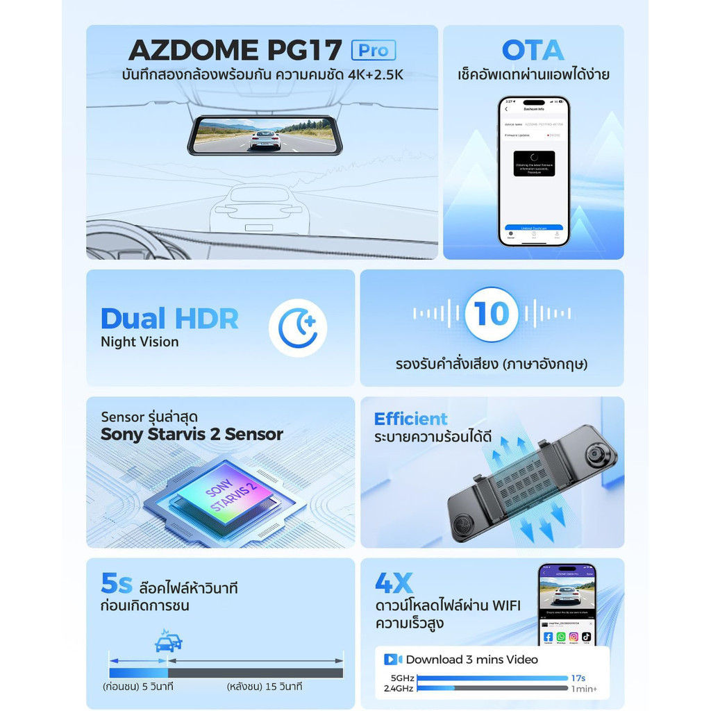 [ฟรี 128GB] AZDOME Rearview Dash Cam PG17 PRO กล้องติดรถหน้าหลัง 4K + 2.5K STARVIS 2 WIFI GPS รองรับการบันทึกหลังจอดรถ - รูปที่ 7