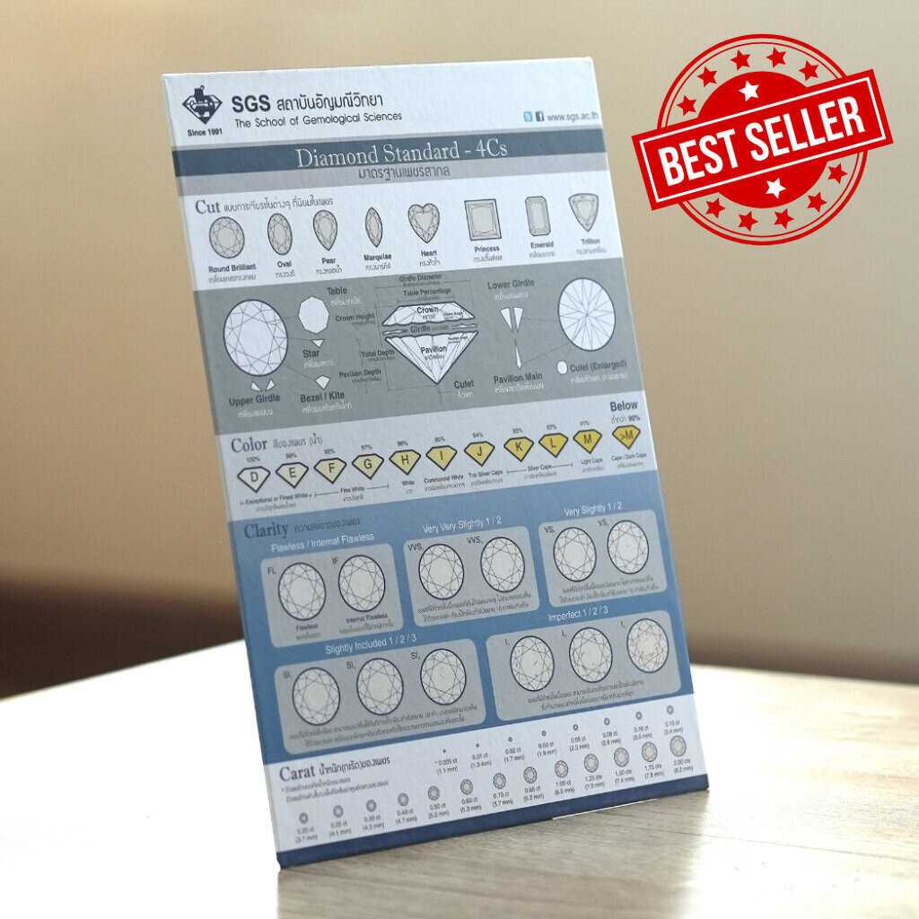 แสตนด์แผ่นตั้งโต๊ะ มาตรฐานเพชรสากล ไซส์ A4 (Diamond Standard 4Cs) โดย อ.สุมาลี