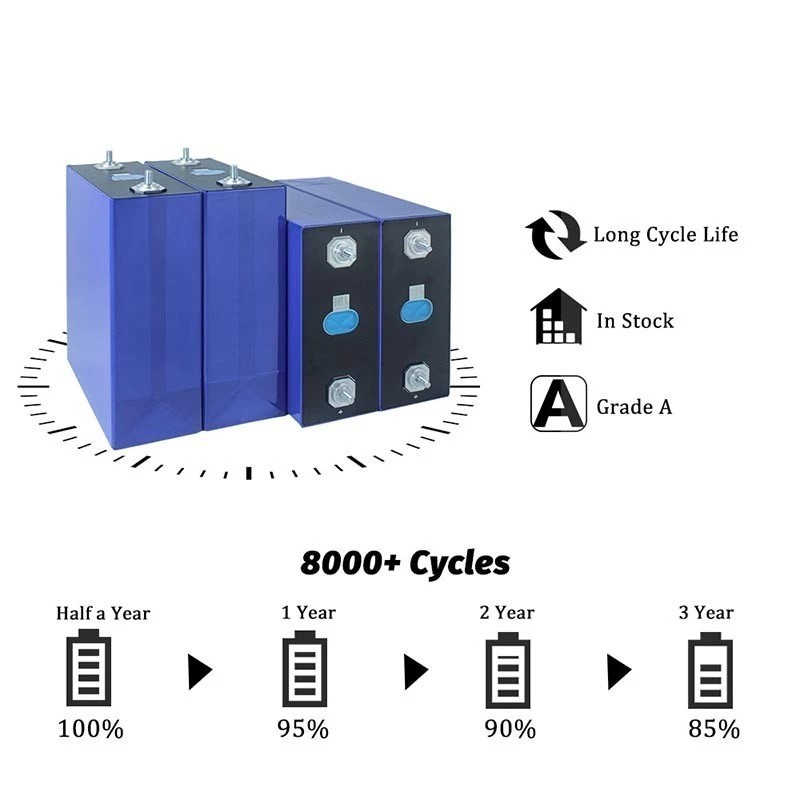 แบตเตอรี่ลิเธียมฟอสเฟตใหม่ 3.2V 314Ah แบตลิเธี่ยม lifepo4 3.2V 280ah /120ah ใช้ในงานโซล่าเซลล์ งานสำรองไฟ UPS - รูปที่ 3