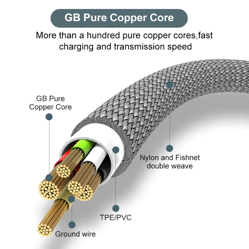3M/5M/8MUSB TYPE C สายชาร์จเร็วยาวและยาวเป็นพิเศษ USB C Android Micro USB ขยายสายชาร์จสําหรับ Xiaomi 14T 15T 15T 15TPro สําหรับสมาร์ทโฟนแท็บเล็ตกล้อง Monitor thumbnail 5