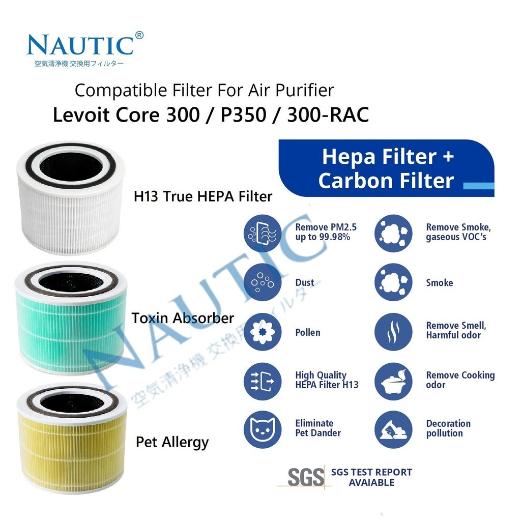 Levoit Core 300, Core P350, Core 300-RAC Filter Replacement เครื่องฟอกอากาศ Levoit Core 300s
