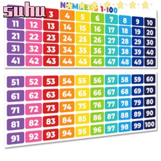 Suhuhd ป้ายแบนเนอร์ ตัวเลข 1-100 สําหรับตกแต่งคณิตศาสตร์ 2 ชิ้น 2 ชิ้น