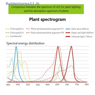 Buildvictories11 โคมไฟ LED USB สําหรับปลูกพืช TH