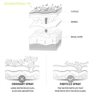 Goldensilver เครื่องพ่นไอน้ํานาโน ให้ความชุ่มชื้น 50 มล.