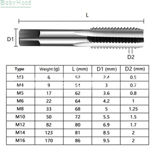 【Big Discounts】2pcs M3-M16 HSS Screw Tap Drill Bit Set Straight Flute Plug Tap Hand Tools#BBHOOD