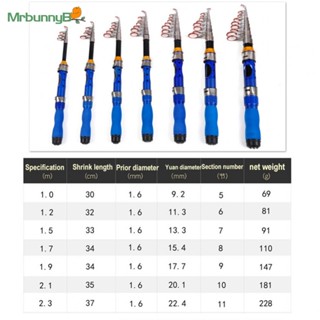 คันเบ็ดตกปลาคาร์บอน แบบสั้น ขนาด 1.0 เมตร - 2.3 เมตร