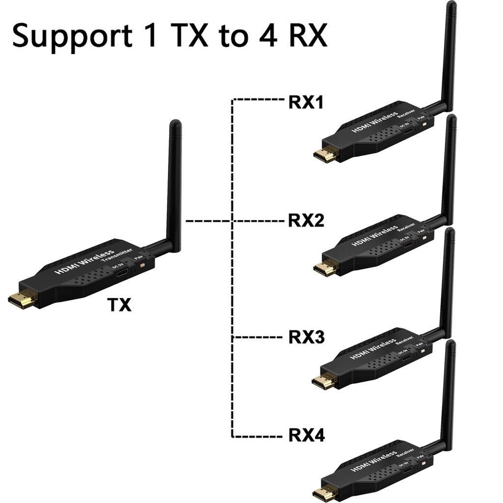 50m Wireless HDMI Audio Video Transmitter และ Receiver Extender Wireless Display Adapter หน้าจอแชร์ 1TX และ 2RX 3RX 4RX Splitter สําหรับ PS4 กล้องแล็ปท็อป PC To TV Monitor โปรเจคเตอร์