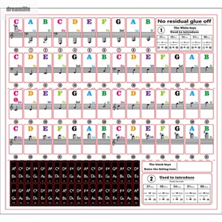 【DREAMLIFE】Piano Stickers 88/61/54/49/37 Keys Approx. 15 G Approx. 25*23cm Colorful