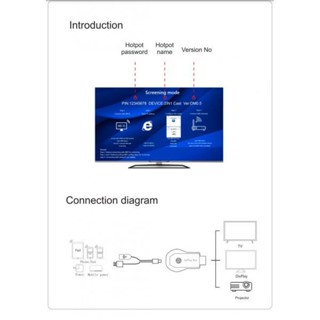 [PrettyiaTH] อะแดปเตอร์รับสัญญาณหน้าจอ 2.4G 4K สําหรับ Android Windows เป็นมอนิเตอร์