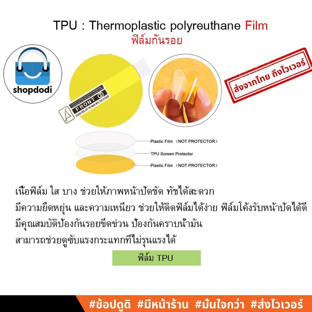 #Shopdodi ฟิล์ม IMILAB W02/ TG1/ W13/ W12/ W12S/ KW19/ KW66/ SW11L 3D Film/ TPU Film ฟิล์มกันรอย - รูปที่ 7
