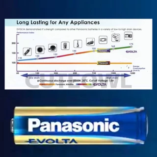 ถ่านอีโวลต้า พรีเมี่ยมอัลคาไลน์ 2A 3A 9V ล็อตใหม่ AA AAA LR03EG LR6EG Panasonic EVOLTA battery