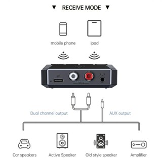 Ch*【พร้อมส่ง】อะแดปเตอร์รับสัญญาณบลูทูธไร้สาย 5 3 NFC Udisk TFCard Music Receiver AUX3 5 มม. สําหรับรถยนต์ Sp