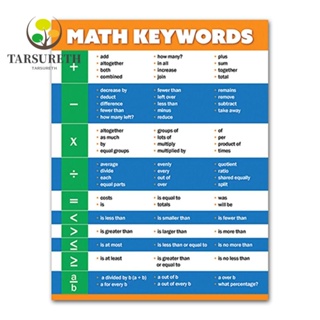 Tarsureth โปสเตอร์คําศัพท์คณิตศาสตร์ เสริมการเรียนรู้คณิตศาสตร์ สําหรับตกแต่งผนัง