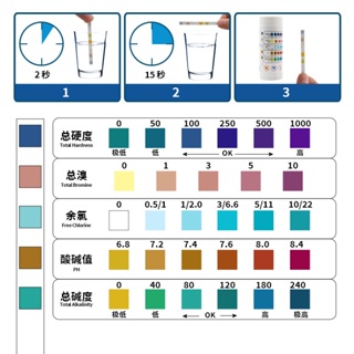 กระดาษทดสอบค่า PH คลอรีน ความแข็งด่าง 50 แถบ ต่อขวด สําหรับสระว่ายน้ํา ตู้ปลา 5 in 1