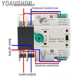 Yoaushop Dual Power Automatic Transfer Switch  Safe 35mm Rail Mounting 50/60Hz Electrical Selector Mini Aging Resistant for Emergency Supply