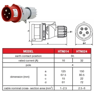 DAKO POWERPLUGพาวเวอร์ปลั๊กตัวผู้ IP44 16Aและ32A 3ขา 4ขา 5ขา ( HTN-013)(HTN-023)(HTN-014)(HTN-024)(HTN-015)(H