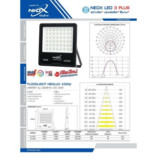 ไฟสปอร์ตไลท์ LED 100W แสงขาว neox ใช้ไฟฟ้า 220V รุ่น DELUX ประกัน1ปี