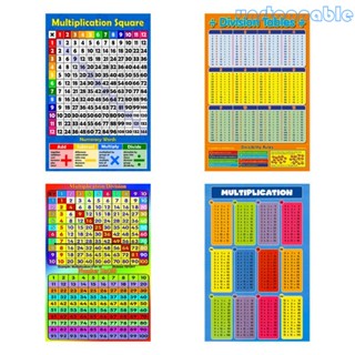 Un* โปสเตอร์แผนภูมิ สําหรับการเรียนรู้เด็กก่อนวัยเรียน