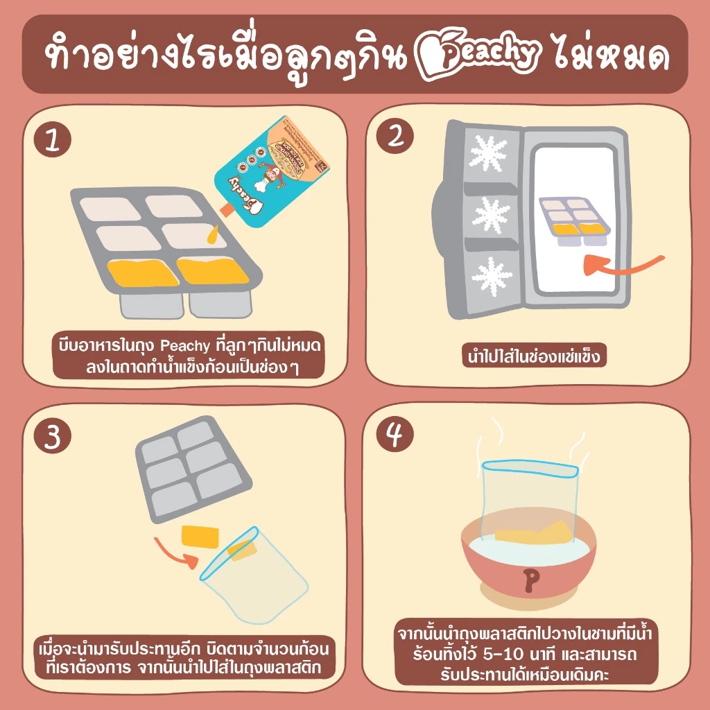 🛵ส่งด่วนตัดรอบ5โมงซื้อครบ7แถมช้อน 1 ชิ้น🛵Peachy พีชชี่ อาหารเด็ก 6 เดือน อาหารเสริมเด็ก อาหารบดเด็ก thumbnail 3
