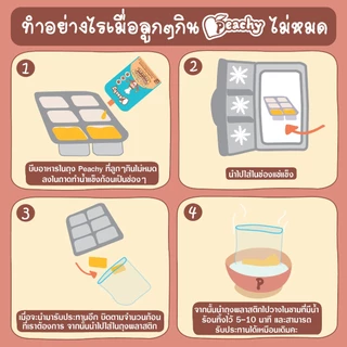 🛵ส่งด่วนตัดรอบ5โมงซื้อครบ7แถมช้อน 1 ชิ้น🛵Peachy พีชชี่ อาหารเด็ก 6 เดือน อาหารเสริมเด็ก อาหารบดเด็ก