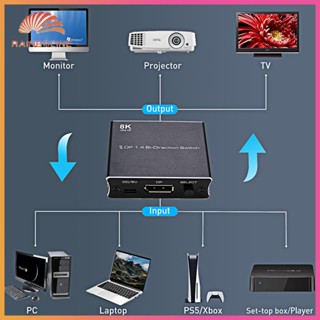 ฝนตก❤  กล่องสวิตช์แยก 8K 1x2 2X1 Bi-Direction DP 1.4 DC5V 8K@30Hz สําหรับสวิตช์หลายแหล่ง