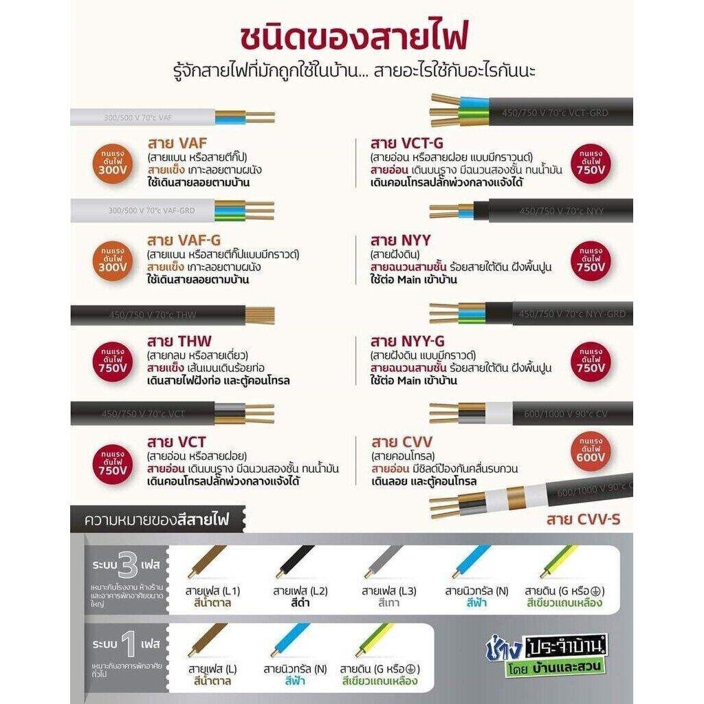 Thai Union สายไฟ VCT 4x2.5 ความยาว 20 เมตร ทองแดง 4*2.5 สายฝอย สายทองแดง มีมอก. ไทยยูเนี่ยน - รูปที่ 2