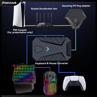 Jl- อะแดปเตอร์แปลงเมาส์ คีย์บอร์ด อีเธอร์เน็ต พอร์ตกิกะบิต Diy สําหรับจอยเกม Xbox Switch Ps4