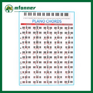 โปสเตอร์คอร์ดเปียโน 88 คีย์ สําหรับครู