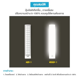 Panasi ไฟเซ็นเซอร์ โคมไฟ LED ไร้สาย เซนเซอร์ตรวจจับเคลื่อนไหวมนุษย์ มีแม่เหล็ก อัพเกรด ไฟ LED 2 แถว ติดตั้งง่าย