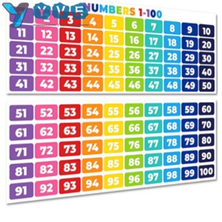 Yve ป้ายแบนเนอร์ ตัวเลข 1-100 2 ชิ้น สําหรับตกแต่งคณิตศาสตร์ 2 ชิ้น