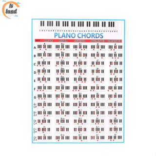【IS】โปสเตอร์คอร์ดเปียโน 88 คีย์ สําหรับติดผนัง