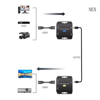 Nex อุปกรณ์ขยายสัญญาณอีเธอร์เน็ต ตัวรับสัญญาณ 60 เมตร และชุดส่งสัญญาณ สําหรับ Poc Cat5 Cat6 RJ45 UTP PC แล็ปท็อป