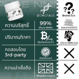NMN Powder Do Not Age 100 g. (100,000 mg.) Purity 99%++ เพิ่ม NAD+