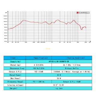 Bt ลําโพงไดนามิก 4 โอห์ม 20W 105 มม. 4 นิ้ว