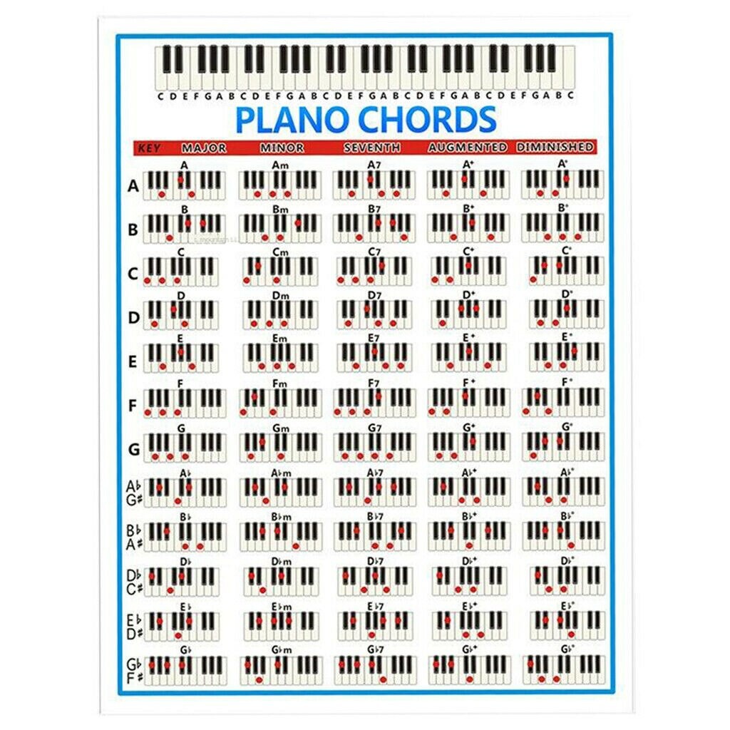 PIANO CHORDS Art Film Print Silk Poster Home Wall Decor 24x36 นิ้ว