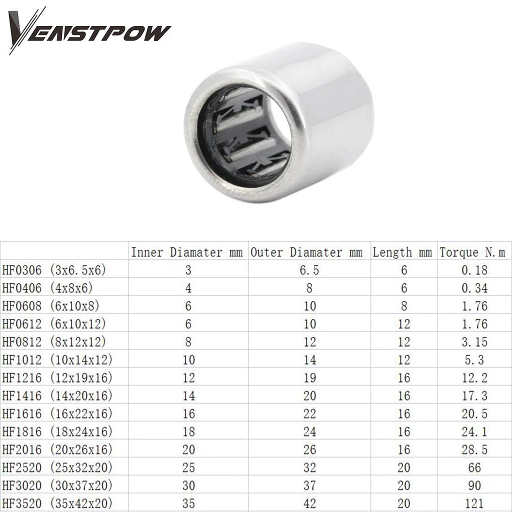 แบริ่งลูกกลิ้งทางเดียว HF0306 HF0406 HF0608 HF0612 6x10x12 มม. HF0812 HF1012 HF1216 1 ชิ้น
