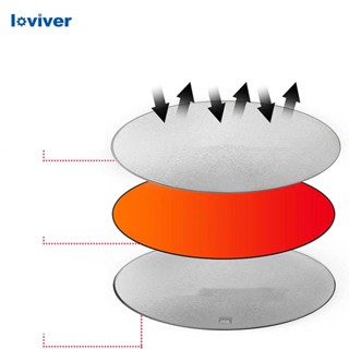 [Loviver] พรมปูพื้น ป้องกันไฟ สําหรับเตาผิง กลางแจ้ง