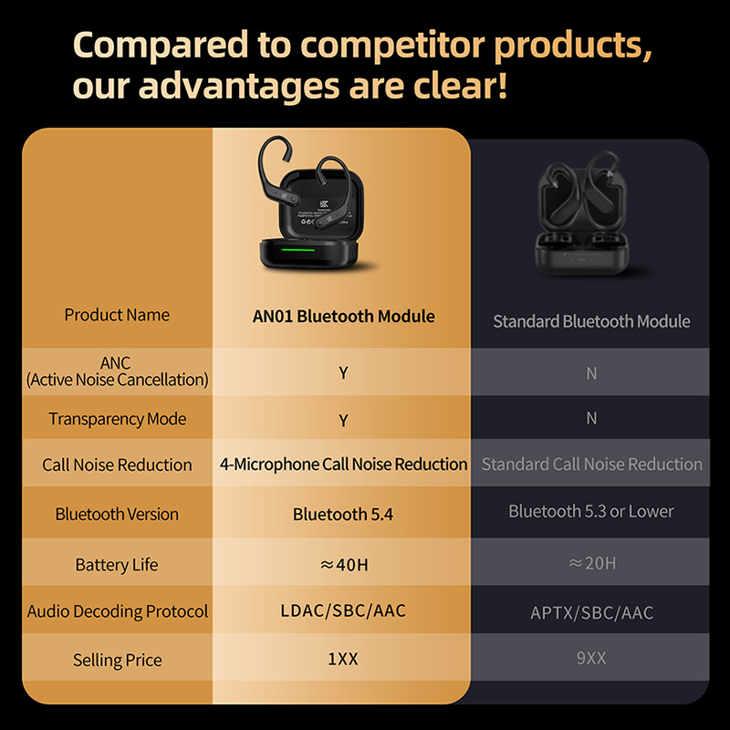 Kz AN01 ไร้สายอัพเกรดหูตะขอสาย ANC ตัดเสียงรบกวนบลูทูธ 5.4 C-Pin LDAC HD เสียงถอดรหัสเข้ากันได้