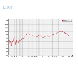 Lidu11 ลําโพงไดรเวอร์ไมโคร เต็มช่วง ความไวสูง