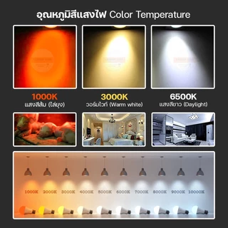 LED BULB หลอดไฟ ตรานก มีมอก. 85W/65W/45W/35W/25W AC220V แสงขาว/วอร์ม หลอดไฟทรงกระบอก สว่างมาก