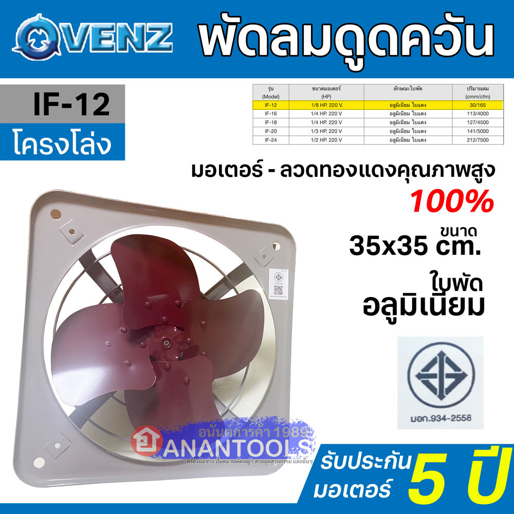 VENZ พัดลมดูดควัน ระบายอากาศ ขนาด 12 นิ้ว ขนาด 35x35 ซม. (หมุนกลับ) แบบโครงโล่ง กับ ตะแกรง รุ่น IF-1