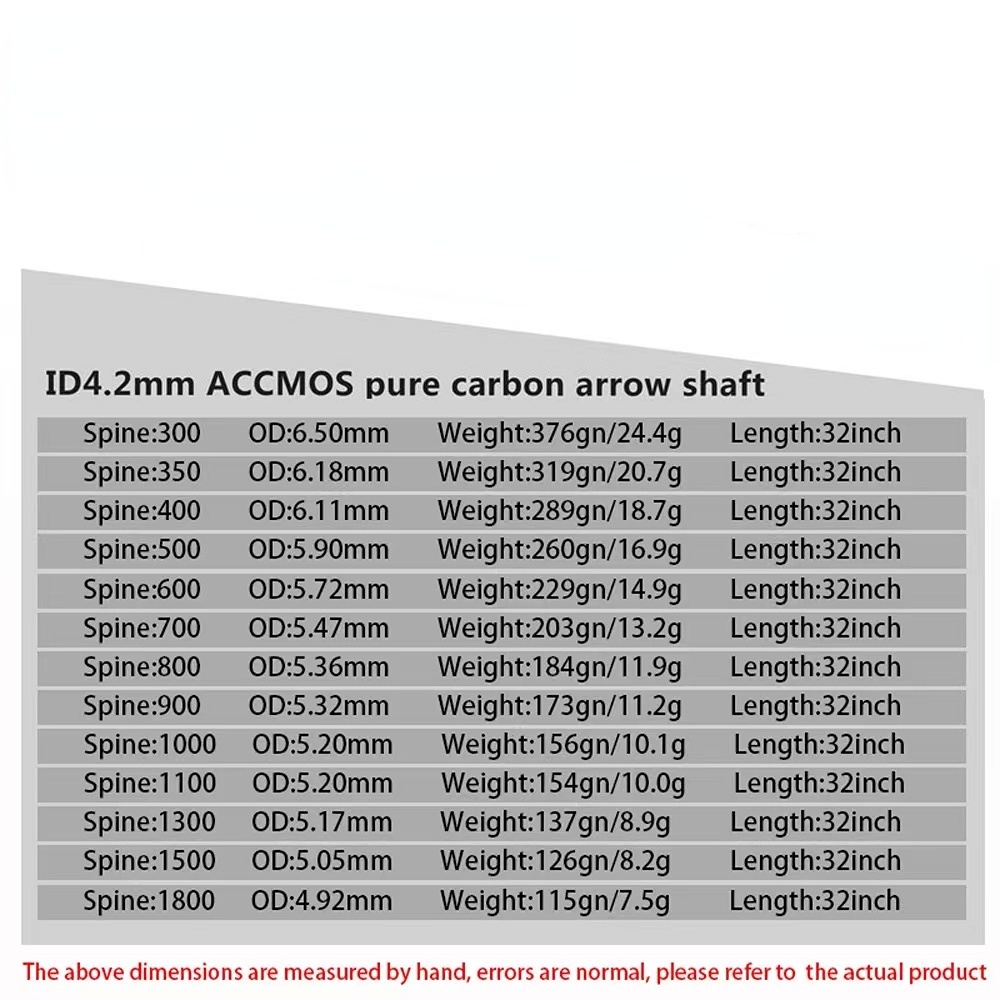 เพลาคาร์บอนบริสุทธิ์ 32 นิ้ว กระดูกสันหลัง 300-1500 ID 4.2 มม. 6 ชิ้น และลูกศร 6 ชุด - รูปที่ 6