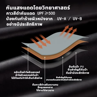 【อุปกรณ์ครบชุด】 ฟลายชีทพร้อมเสา ผ้าคลุมเต้นท์ เต้นท์แคมปิ้ง คลุมเต้นท์ อุปกรณ์เดินป่าตั้งแคมป์ กันแดด กันฝน