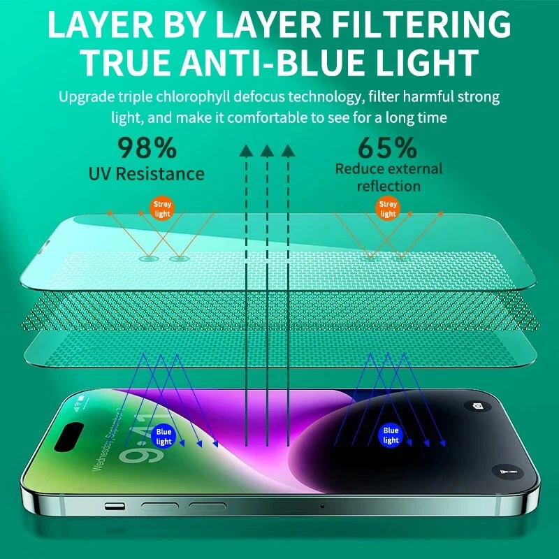 Eye Protection Anti Blue RayแสงสีเขียวสําหรับiPhone 17 17e 16e 16 15 14 13 12 11 Pro Max Air Mini XR XS Max 7 8 6s Plus SEฝาครอบหน้าจอฟิล์มกระจกนิรภัย - รูปที่ 6
