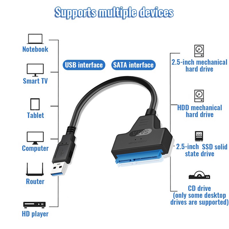 【จัดส่งรวดเร็ว】อะแดปเตอร์ฮาร์ดดิสก์ไดรฟ์ Usb 3.0 เป็น SATA 22 Pin 2.5 นิ้ว 6Gbps สําหรับ HDD SSD