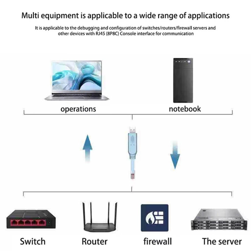 คูปองสุดคุ้ม！ 1.8M สายUSB To RJ45 Cisco Console Cable Console Cable USB Type A Male to RJ45 Maleสำหรับเราเตอร์ - รูปที่ 5