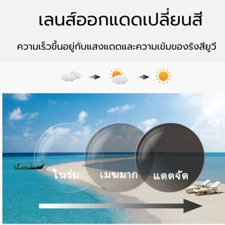 แว่นตาเปลี่ยนสี เลนส์ออโต้ เปลี่ยนสีภายใต้แสงแดดUV400 กรองแสงสีฟ้า กันรังสีUV99% แฟชั่นผู้ชายผู้หญิง