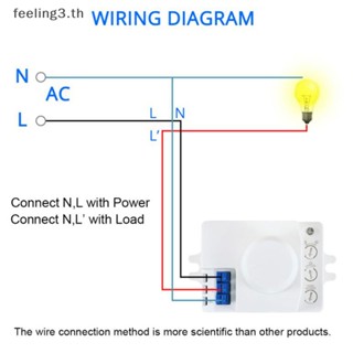 { Feeling3.th } สวิตช์เซนเซอร์ไมโครเวฟ 5.8ghz HF 220V LED 360 องศา