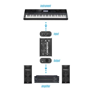 🎸 DI Box Professional Direct Box กล่องแปลงสัญญาณเสียง | XLR TRS Interface | Ground Lift Impedance Matching สําหรับกีตาร์ไฟฟ้า เบส คีย์บอร์ด
