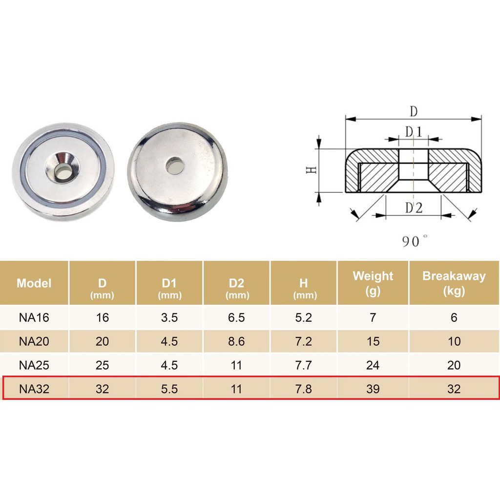 แม่เหล็กแรงสูง กลม แบน มีรูยึดสกรู สำหรับงาน D.I.Y ประยุกต์ใช้ได้หลายรูปแบบ Ring-Hole Neodymium แม่เหล็กนีโอไดเมียม - รูปที่ 5
